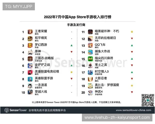 电竞选手收入排行榜公布